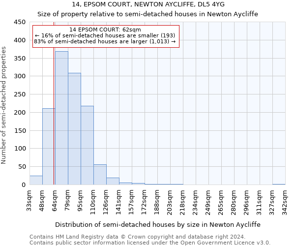 14, EPSOM COURT, NEWTON AYCLIFFE, DL5 4YG: Size of property relative to detached houses in Newton Aycliffe