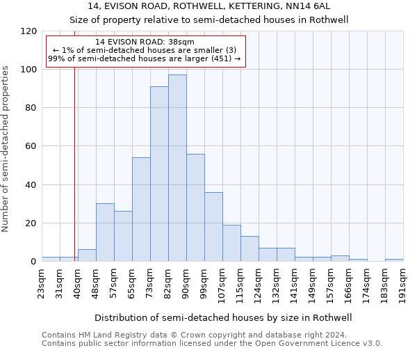 14, EVISON ROAD, ROTHWELL, KETTERING, NN14 6AL: Size of property relative to detached houses in Rothwell