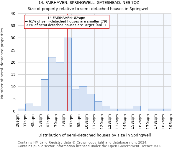 14, FAIRHAVEN, SPRINGWELL, GATESHEAD, NE9 7QZ: Size of property relative to detached houses in Springwell