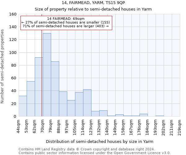 14, FAIRMEAD, YARM, TS15 9QP: Size of property relative to detached houses in Yarm