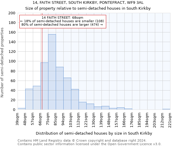 14, FAITH STREET, SOUTH KIRKBY, PONTEFRACT, WF9 3AL: Size of property relative to detached houses in South Kirkby