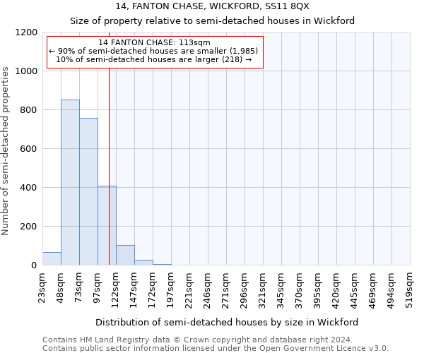 14, FANTON CHASE, WICKFORD, SS11 8QX: Size of property relative to detached houses in Wickford