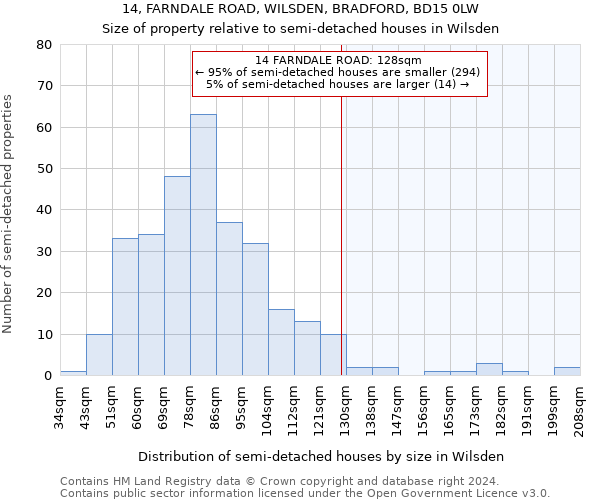 14, FARNDALE ROAD, WILSDEN, BRADFORD, BD15 0LW: Size of property relative to detached houses in Wilsden