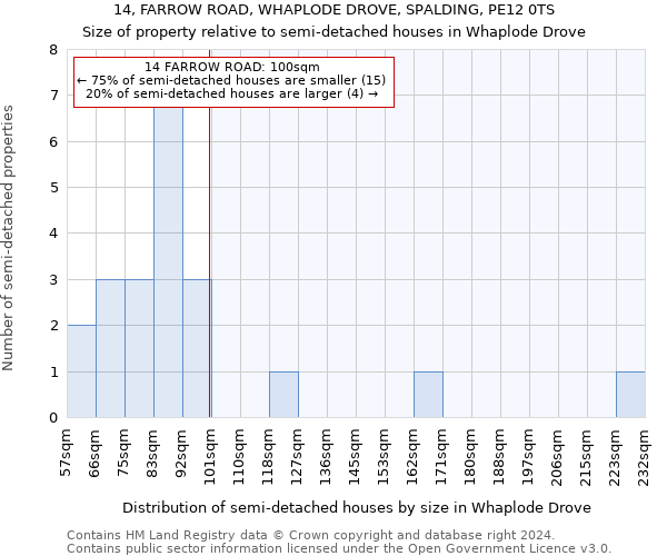 14, FARROW ROAD, WHAPLODE DROVE, SPALDING, PE12 0TS: Size of property relative to detached houses in Whaplode Drove
