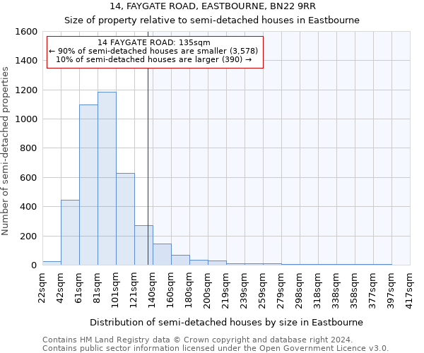 14, FAYGATE ROAD, EASTBOURNE, BN22 9RR: Size of property relative to detached houses in Eastbourne