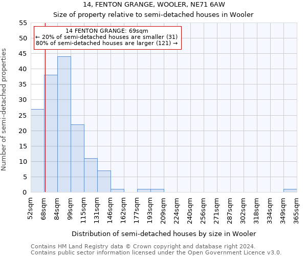 14, FENTON GRANGE, WOOLER, NE71 6AW: Size of property relative to detached houses in Wooler