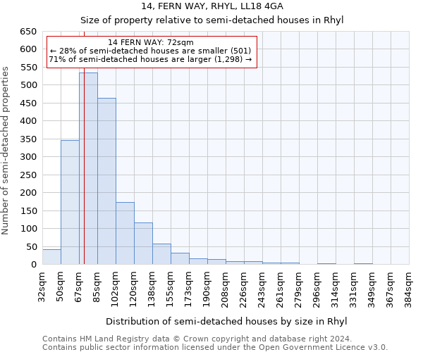 14, FERN WAY, RHYL, LL18 4GA: Size of property relative to detached houses in Rhyl