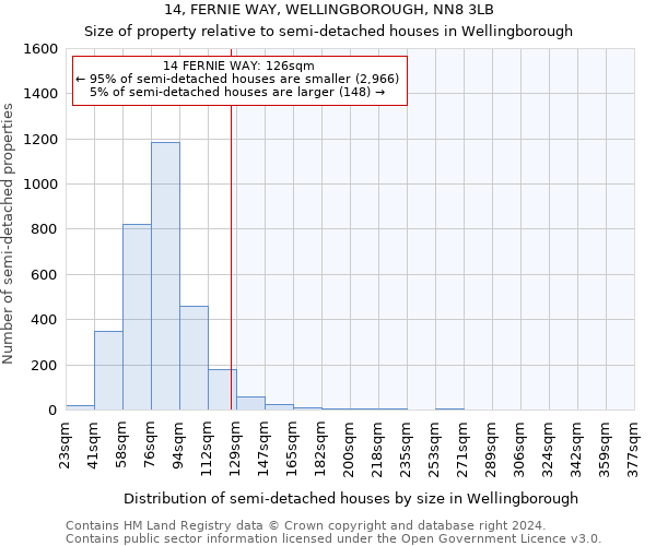 14, FERNIE WAY, WELLINGBOROUGH, NN8 3LB: Size of property relative to detached houses in Wellingborough