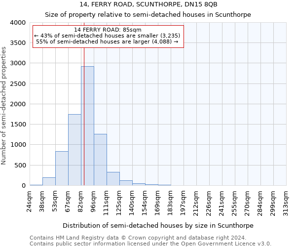 14, FERRY ROAD, SCUNTHORPE, DN15 8QB: Size of property relative to detached houses in Scunthorpe