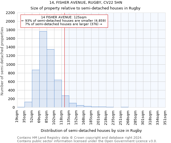 14, FISHER AVENUE, RUGBY, CV22 5HN: Size of property relative to detached houses in Rugby