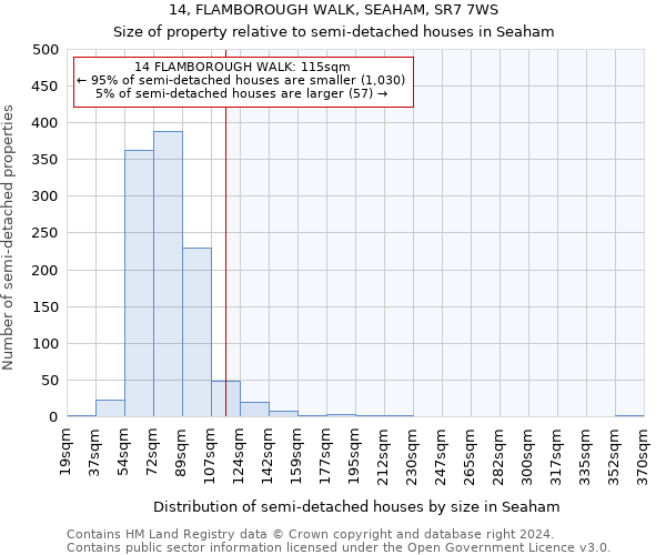 14, FLAMBOROUGH WALK, SEAHAM, SR7 7WS: Size of property relative to detached houses in Seaham