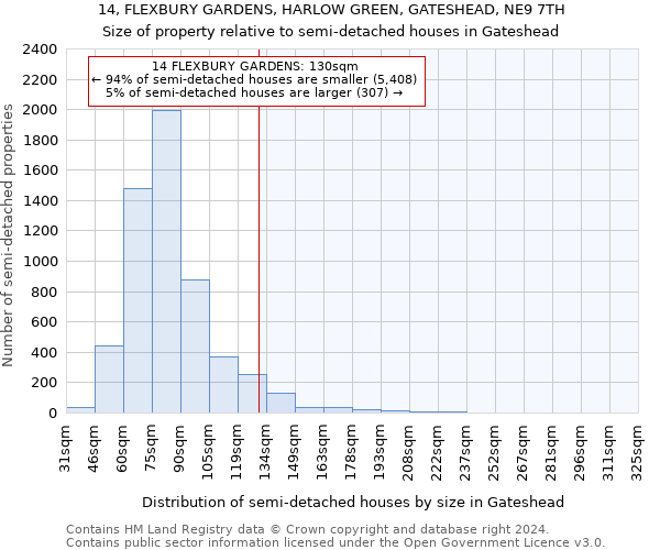 14, FLEXBURY GARDENS, HARLOW GREEN, GATESHEAD, NE9 7TH: Size of property relative to detached houses in Gateshead