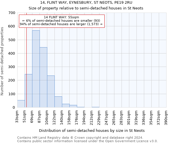 14, FLINT WAY, EYNESBURY, ST NEOTS, PE19 2RU: Size of property relative to detached houses in St Neots