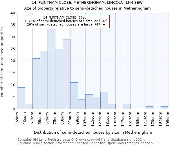 14, FLINTHAM CLOSE, METHERINGHAM, LINCOLN, LN4 3EW: Size of property relative to detached houses in Metheringham