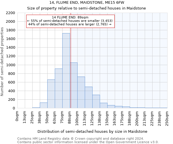 14, FLUME END, MAIDSTONE, ME15 6FW: Size of property relative to detached houses in Maidstone