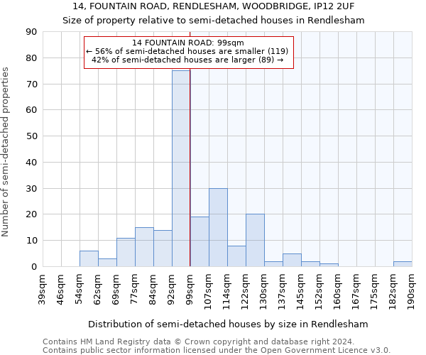 14, FOUNTAIN ROAD, RENDLESHAM, WOODBRIDGE, IP12 2UF: Size of property relative to detached houses in Rendlesham