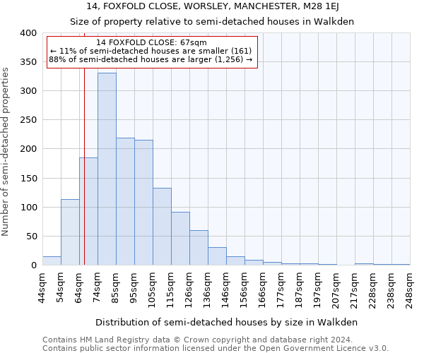 14, FOXFOLD CLOSE, WORSLEY, MANCHESTER, M28 1EJ: Size of property relative to detached houses in Walkden