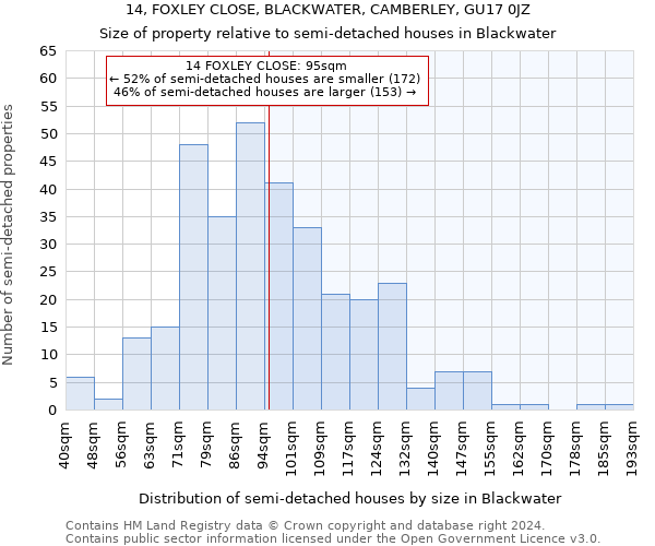 14, FOXLEY CLOSE, BLACKWATER, CAMBERLEY, GU17 0JZ: Size of property relative to detached houses in Blackwater