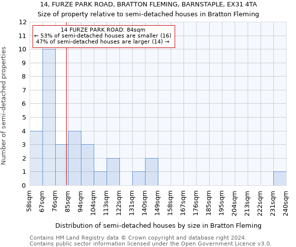 14, FURZE PARK ROAD, BRATTON FLEMING, BARNSTAPLE, EX31 4TA: Size of property relative to detached houses in Bratton Fleming