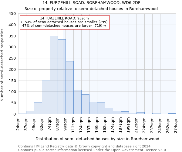 14, FURZEHILL ROAD, BOREHAMWOOD, WD6 2DF: Size of property relative to detached houses in Borehamwood