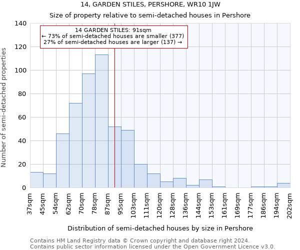 14, GARDEN STILES, PERSHORE, WR10 1JW: Size of property relative to detached houses in Pershore