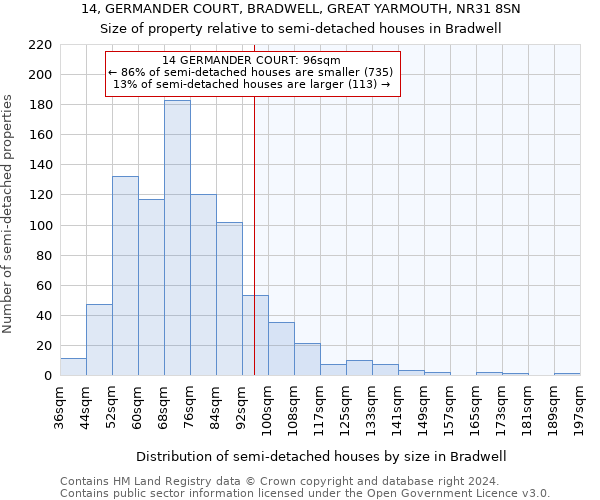 14, GERMANDER COURT, BRADWELL, GREAT YARMOUTH, NR31 8SN: Size of property relative to detached houses in Bradwell