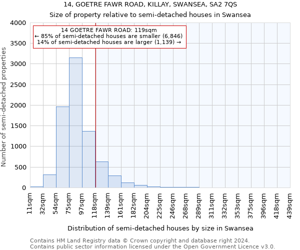 14, GOETRE FAWR ROAD, KILLAY, SWANSEA, SA2 7QS: Size of property relative to detached houses in Swansea