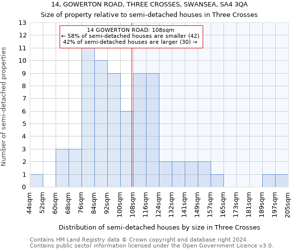 14, GOWERTON ROAD, THREE CROSSES, SWANSEA, SA4 3QA: Size of property relative to detached houses in Three Crosses