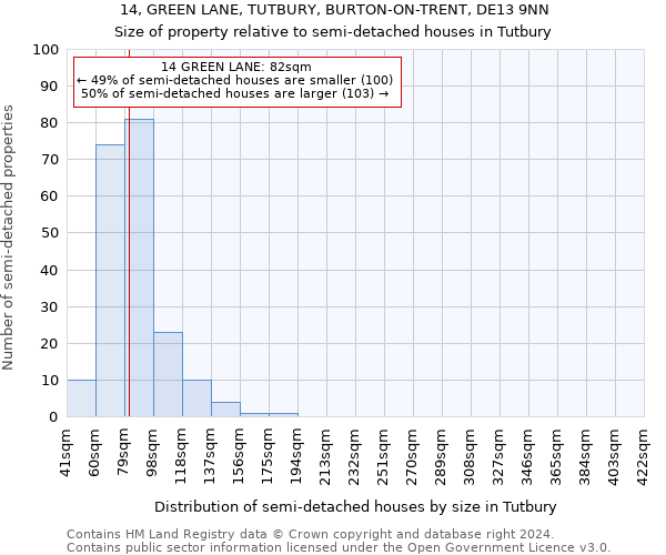 14, GREEN LANE, TUTBURY, BURTON-ON-TRENT, DE13 9NN: Size of property relative to detached houses in Tutbury