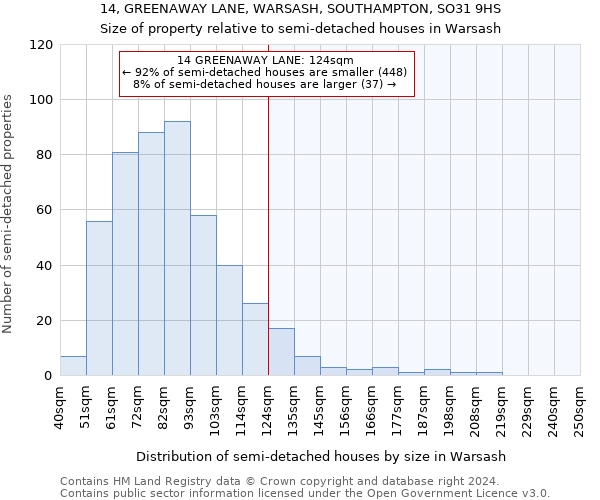 14, GREENAWAY LANE, WARSASH, SOUTHAMPTON, SO31 9HS: Size of property relative to detached houses in Warsash