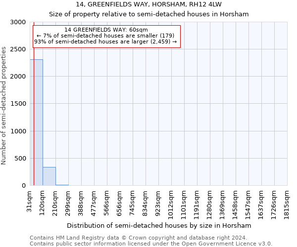 14, GREENFIELDS WAY, HORSHAM, RH12 4LW: Size of property relative to detached houses in Horsham