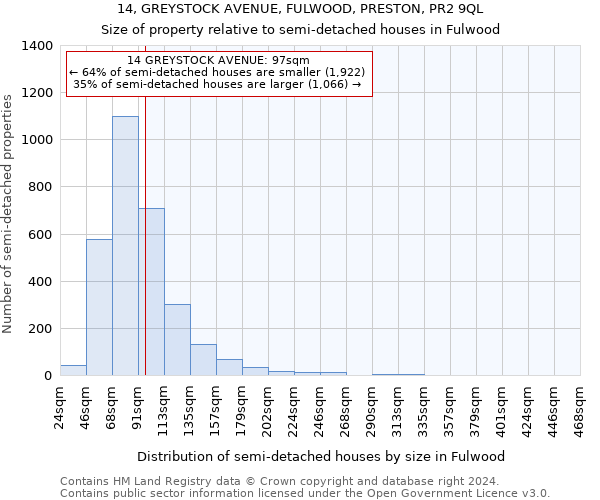 14, GREYSTOCK AVENUE, FULWOOD, PRESTON, PR2 9QL: Size of property relative to detached houses in Fulwood