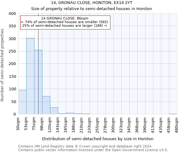 14, GRONAU CLOSE, HONITON, EX14 2YT: Size of property relative to detached houses in Honiton