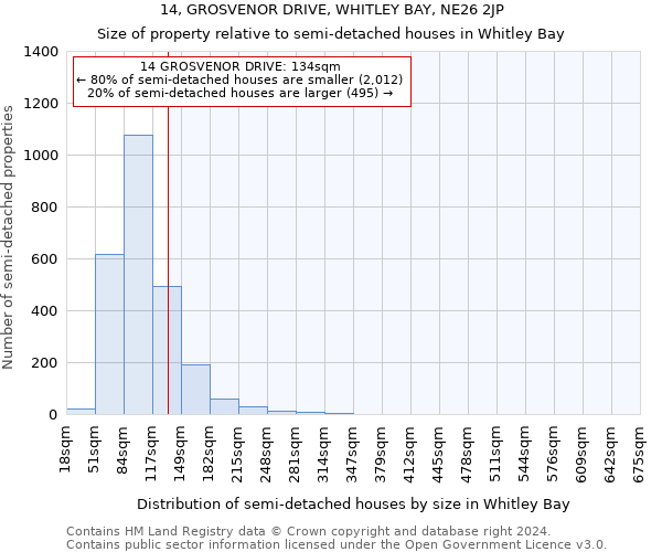 14, GROSVENOR DRIVE, WHITLEY BAY, NE26 2JP: Size of property relative to detached houses in Whitley Bay