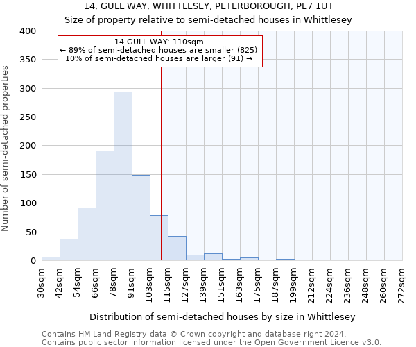 14, GULL WAY, WHITTLESEY, PETERBOROUGH, PE7 1UT: Size of property relative to detached houses in Whittlesey