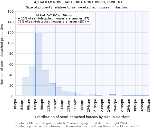 14, HALIFAX ROW, HARTFORD, NORTHWICH, CW8 1RT: Size of property relative to detached houses in Hartford