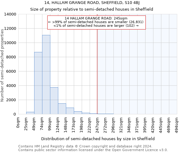 14, HALLAM GRANGE ROAD, SHEFFIELD, S10 4BJ: Size of property relative to detached houses in Sheffield