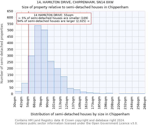14, HAMILTON DRIVE, CHIPPENHAM, SN14 0XW: Size of property relative to detached houses in Chippenham