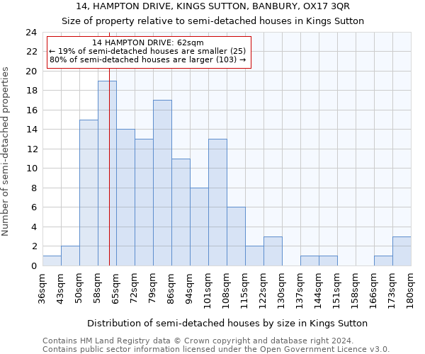 14, HAMPTON DRIVE, KINGS SUTTON, BANBURY, OX17 3QR: Size of property relative to detached houses in Kings Sutton