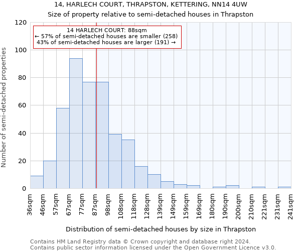 14, HARLECH COURT, THRAPSTON, KETTERING, NN14 4UW: Size of property relative to detached houses in Thrapston