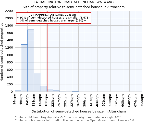 14, HARRINGTON ROAD, ALTRINCHAM, WA14 4NG: Size of property relative to detached houses in Altrincham