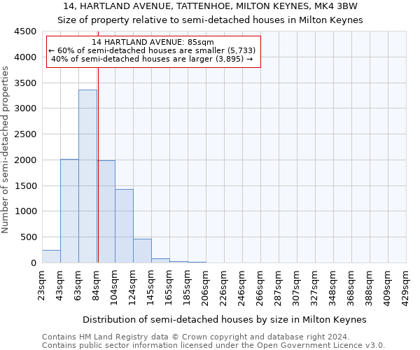 14, HARTLAND AVENUE, TATTENHOE, MILTON KEYNES, MK4 3BW: Size of property relative to detached houses in Milton Keynes