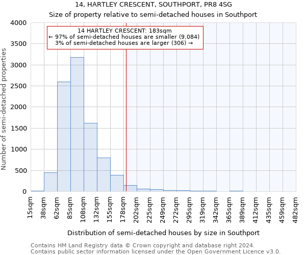 14, HARTLEY CRESCENT, SOUTHPORT, PR8 4SG: Size of property relative to detached houses in Southport