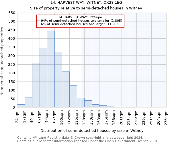 14, HARVEST WAY, WITNEY, OX28 1EG: Size of property relative to detached houses in Witney