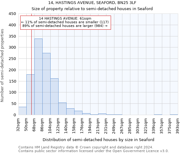 14, HASTINGS AVENUE, SEAFORD, BN25 3LF: Size of property relative to detached houses in Seaford