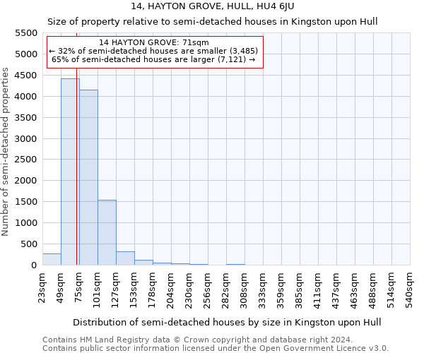 14, HAYTON GROVE, HULL, HU4 6JU: Size of property relative to detached houses in Kingston upon Hull