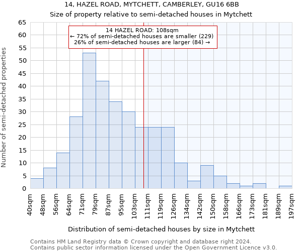 14, HAZEL ROAD, MYTCHETT, CAMBERLEY, GU16 6BB: Size of property relative to detached houses in Mytchett