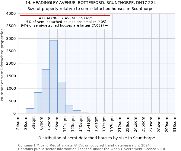 14, HEADINGLEY AVENUE, BOTTESFORD, SCUNTHORPE, DN17 2GL: Size of property relative to detached houses in Scunthorpe