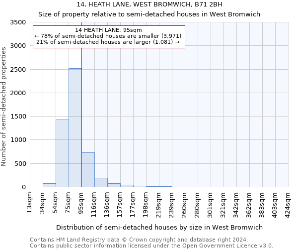 14, HEATH LANE, WEST BROMWICH, B71 2BH: Size of property relative to detached houses in West Bromwich