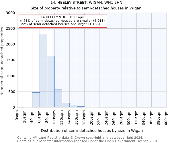 14, HEELEY STREET, WIGAN, WN1 2HN: Size of property relative to detached houses in Wigan